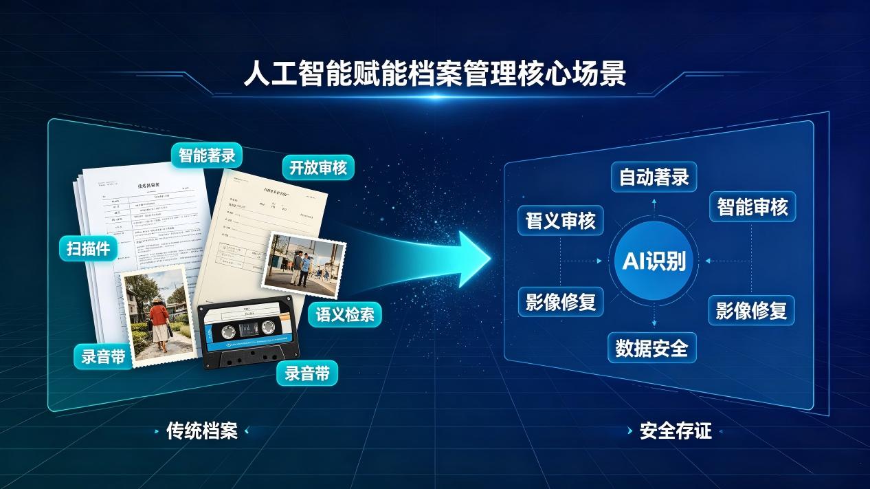 AI+智慧档案，人工智能提升档案管理效率的8大应用场景
